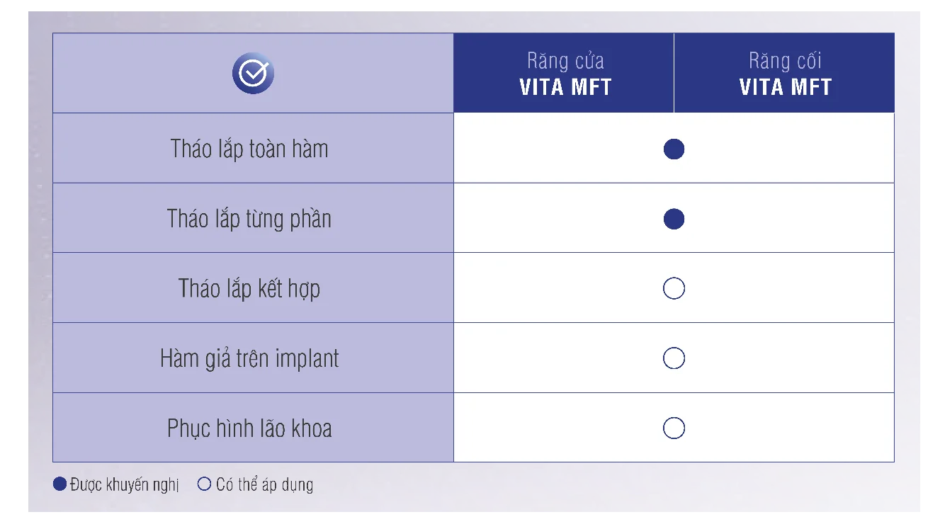 VITA MFT® Anterior - Răng cửa