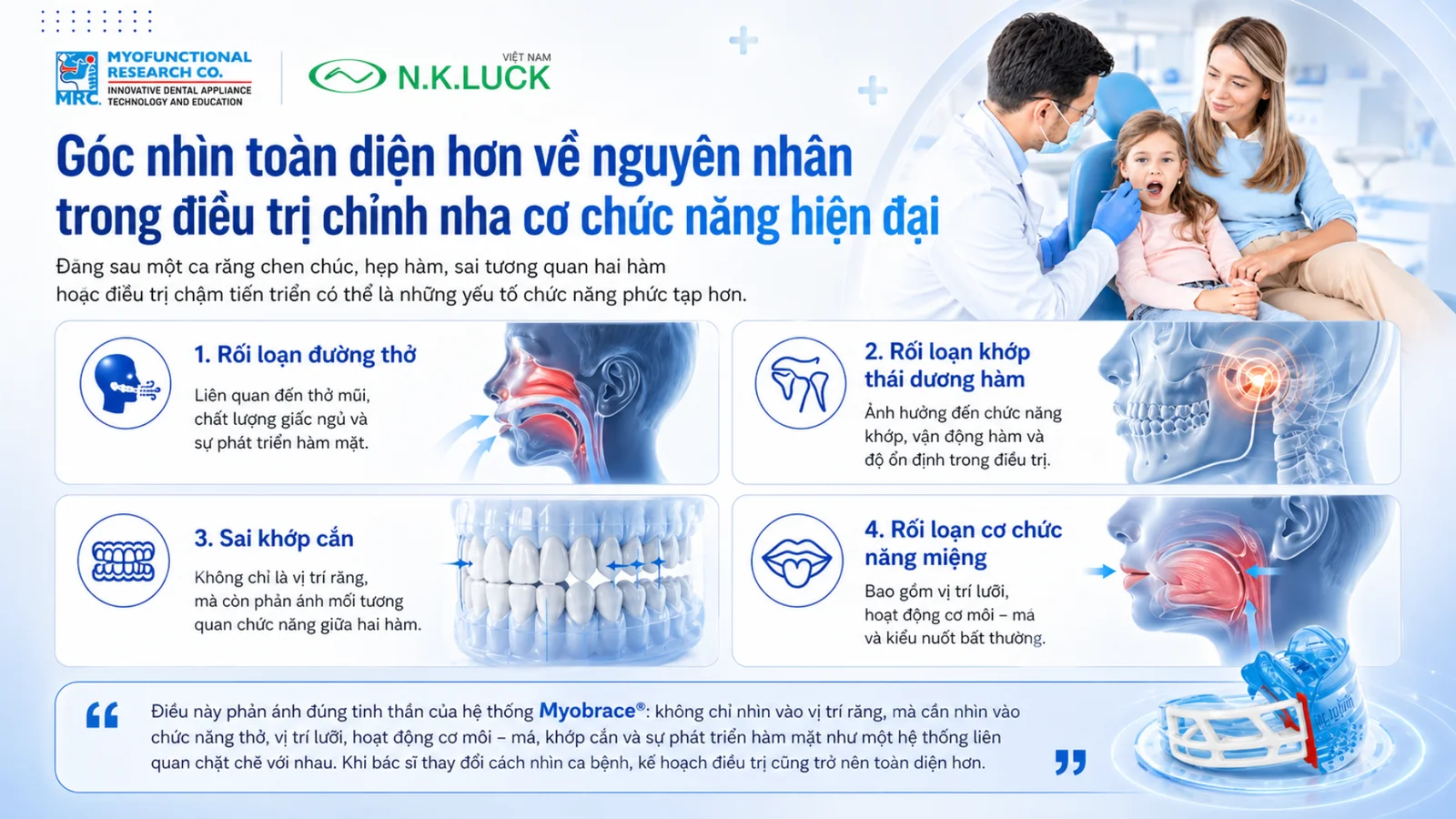 Chỉnh nha cơ chức năng nâng cao trong thực hành lâm sàng