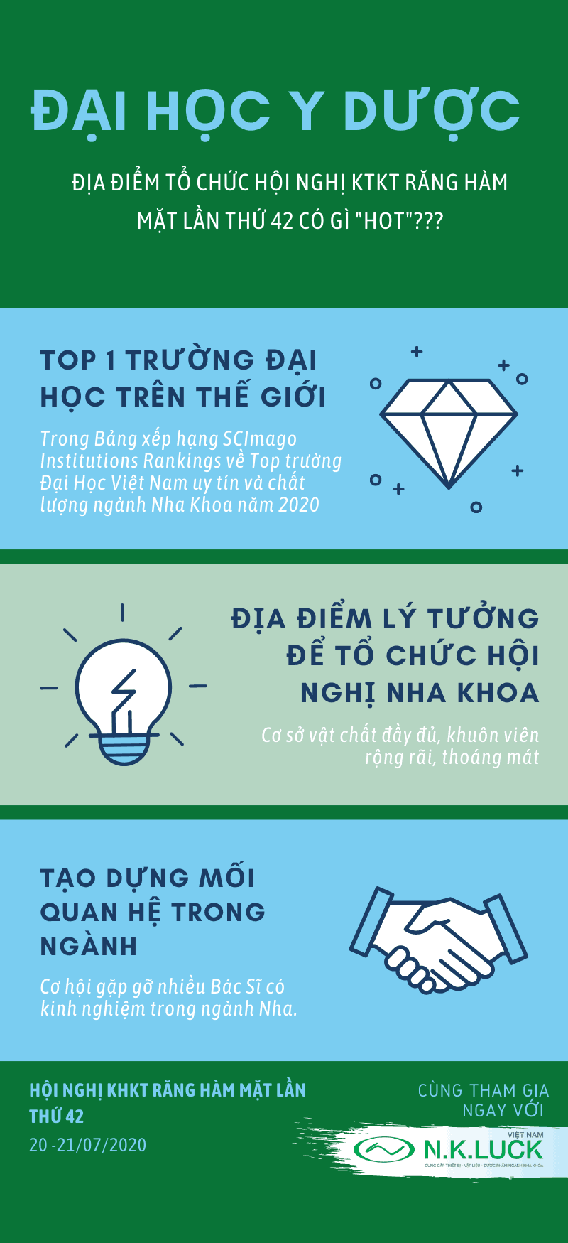 hội nghị KHKT Răng Hàm Mặt 2019