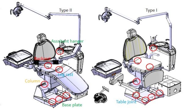 Cấu tạo của ghế nha khoa đúng chuẩn