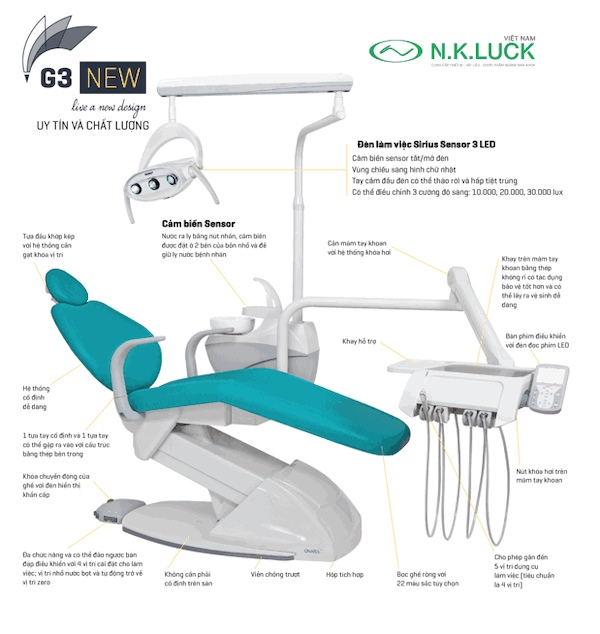 Các chức năng từng bộ phận của ghế nha hiện đại